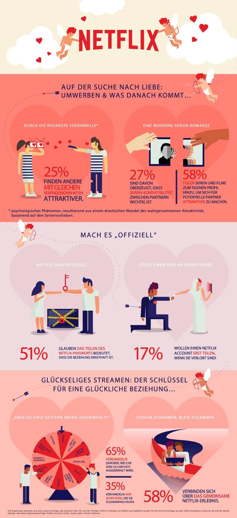 Showmance by Netflix - Die perfekte Valentins-Romanze...